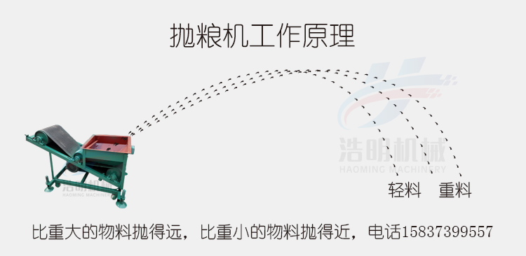 扬场机分离原理